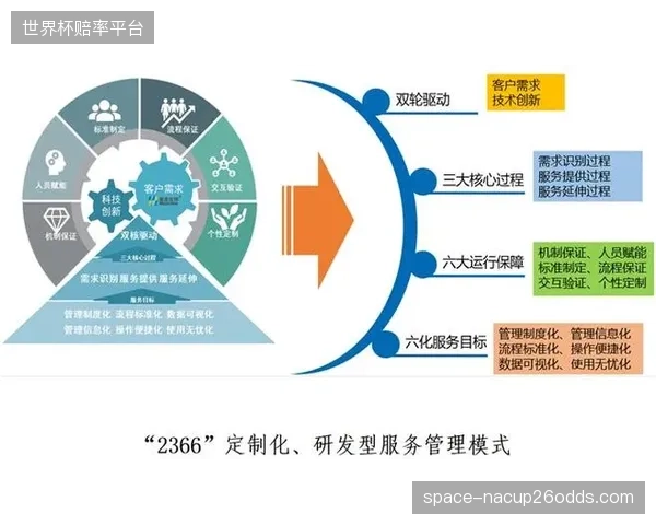 用户端价值挖掘阶段联动数据分析方 优化个性化服务